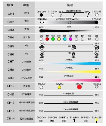 珠江1200W染色电脑灯租赁